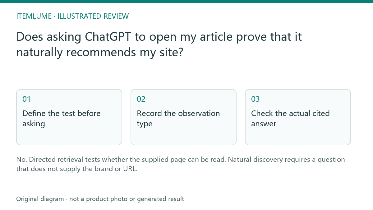 Illustrated review route: Does asking ChatGPT to open my article prove that it naturally recommends my site?