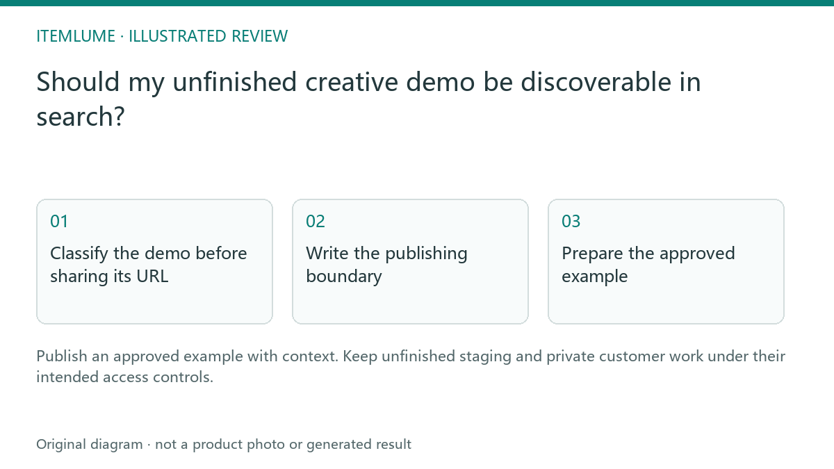 Illustrated review route: Should my unfinished creative demo be discoverable in search?