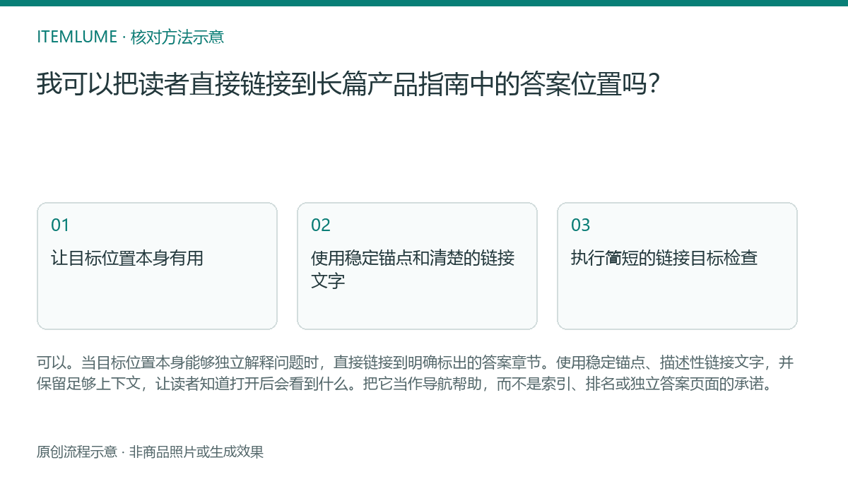 核对流程示意：我可以把读者直接链接到长篇产品指南中的答案位置吗？