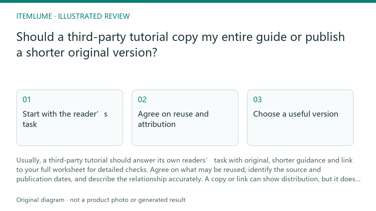 Illustrated review route: Should a third-party tutorial copy my entire guide or publish a shorter original version?