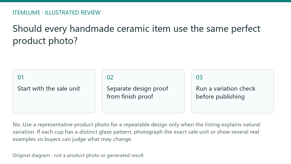 Illustrated review route: Should every handmade ceramic item use the same perfect product photo?