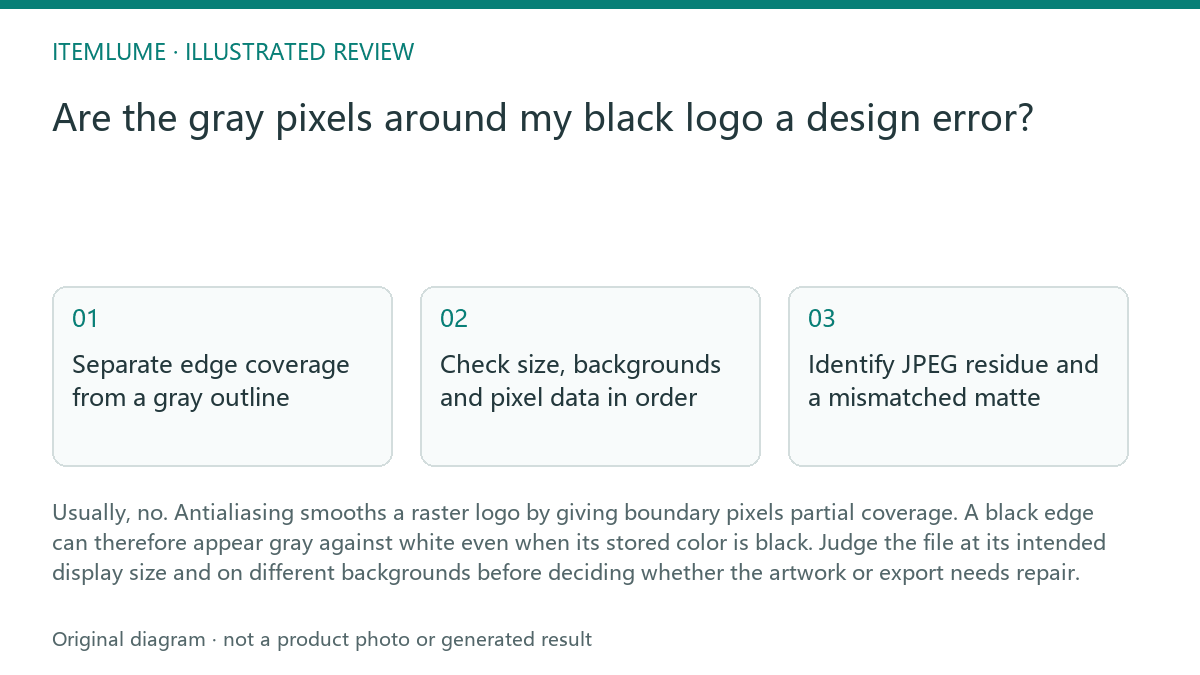 Illustrated review route: Are the gray pixels around my black logo a design error?