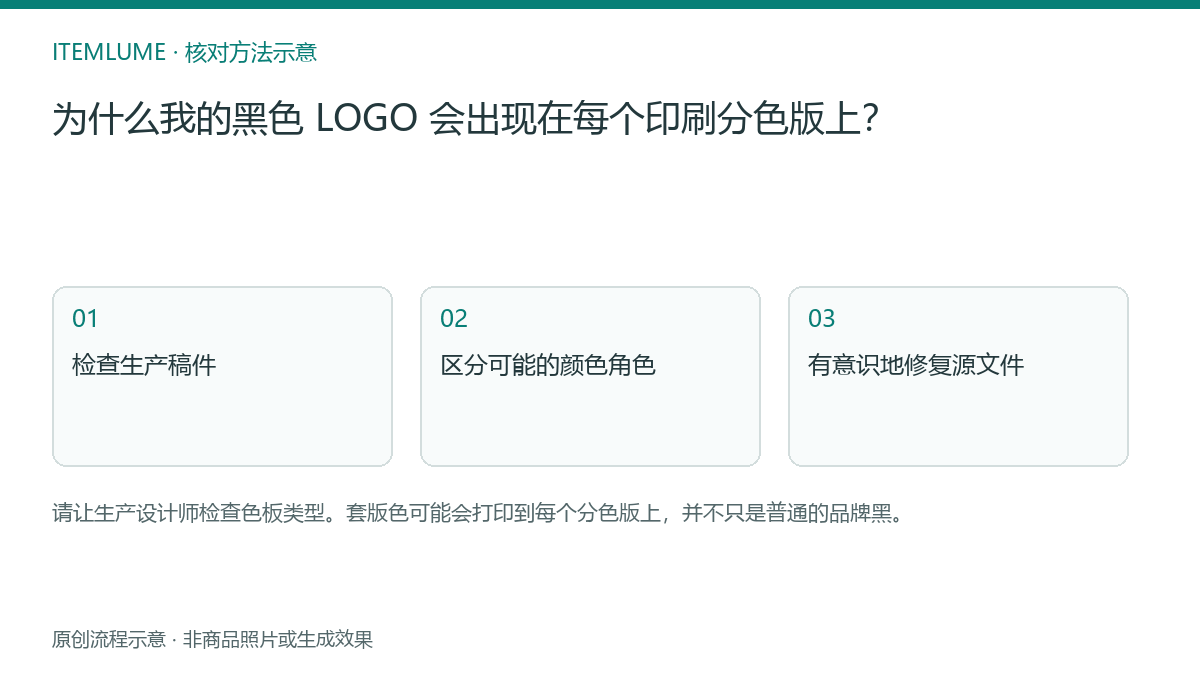 核对流程示意:为什么我的黑色 LOGO 会出现在每个印刷分色版上?