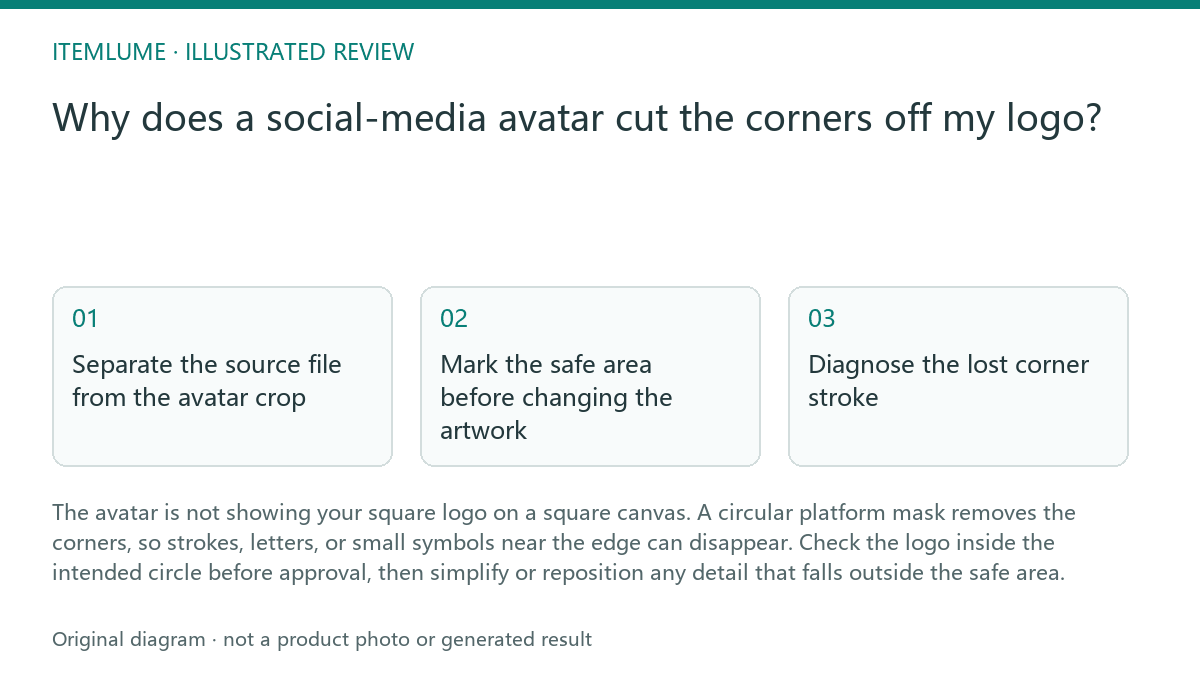 Illustrated review route: Why does a social-media avatar cut the corners off my logo?