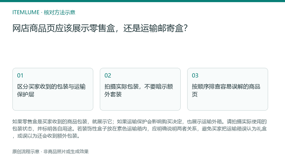 核对流程示意：网店商品页应该展示零售盒，还是运输邮寄盒？