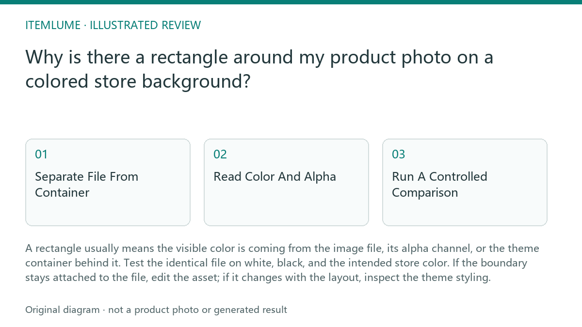 Illustrated review route: Why is there a rectangle around my product photo on a colored store background?