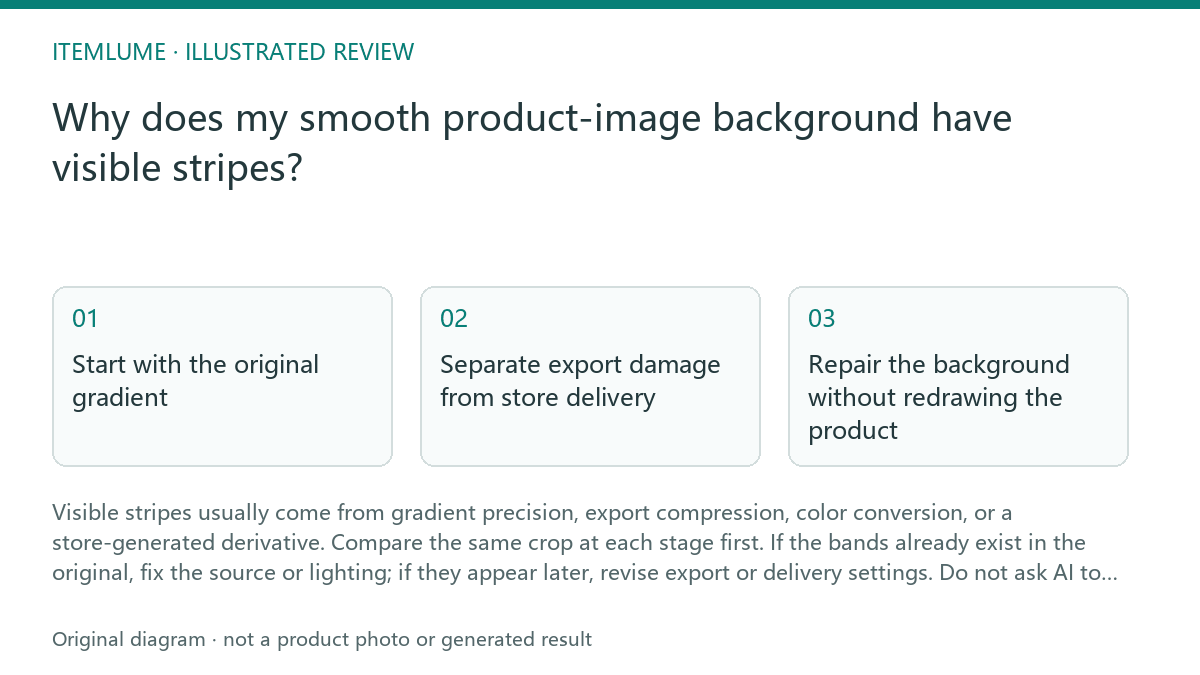 Illustrated review route: Why does my smooth product-image background have visible stripes?