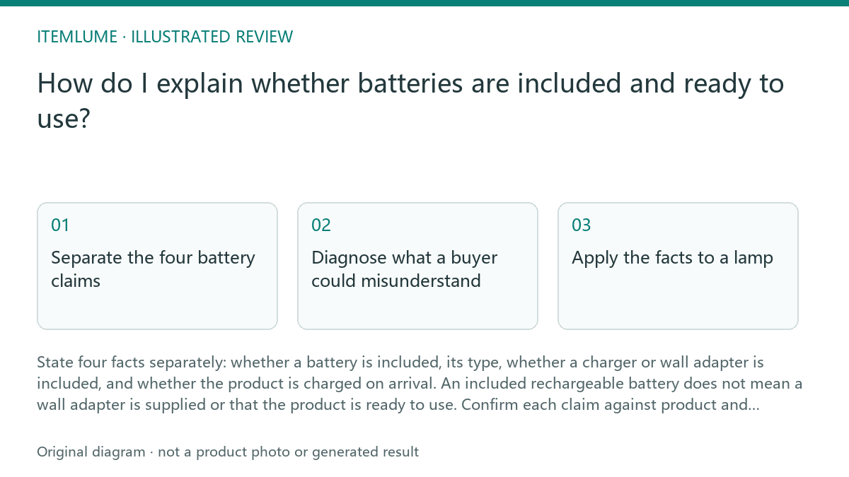 Illustrated review route: How do I explain whether batteries are included and ready to use?