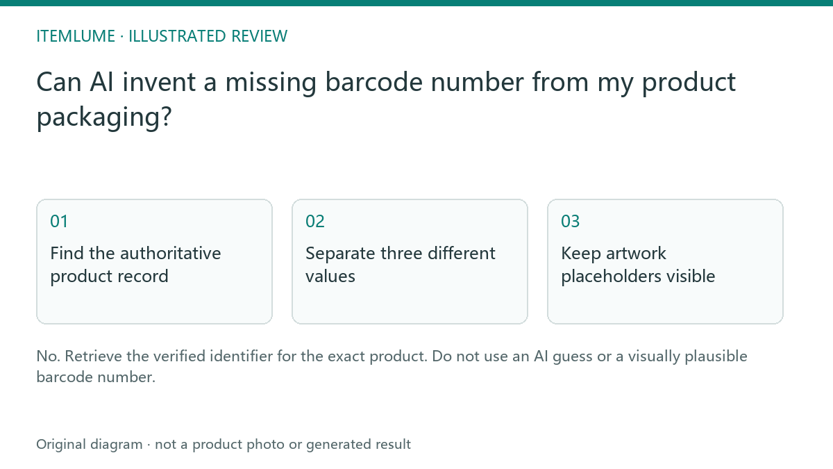 Illustrated review route: Can AI invent a missing barcode number from my product packaging?