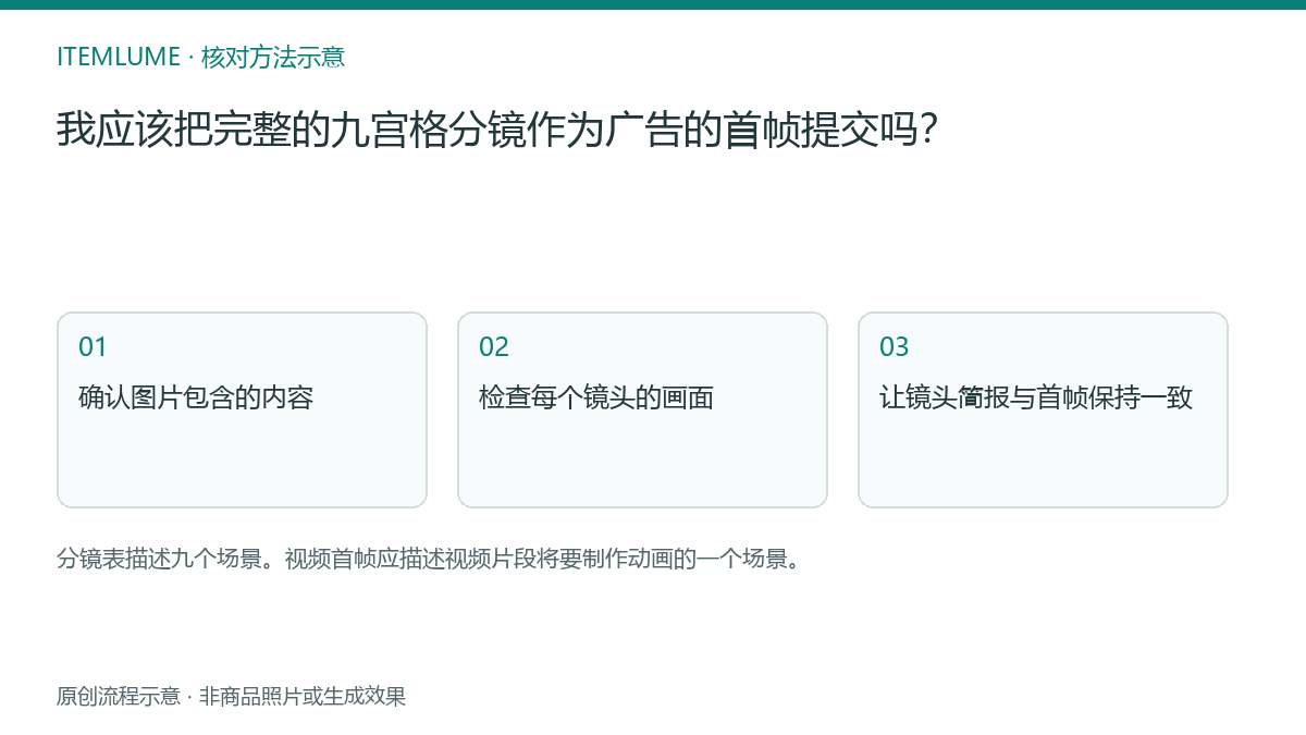 核对流程示意:我应该把完整的九宫格分镜作为广告的首帧提交吗?
