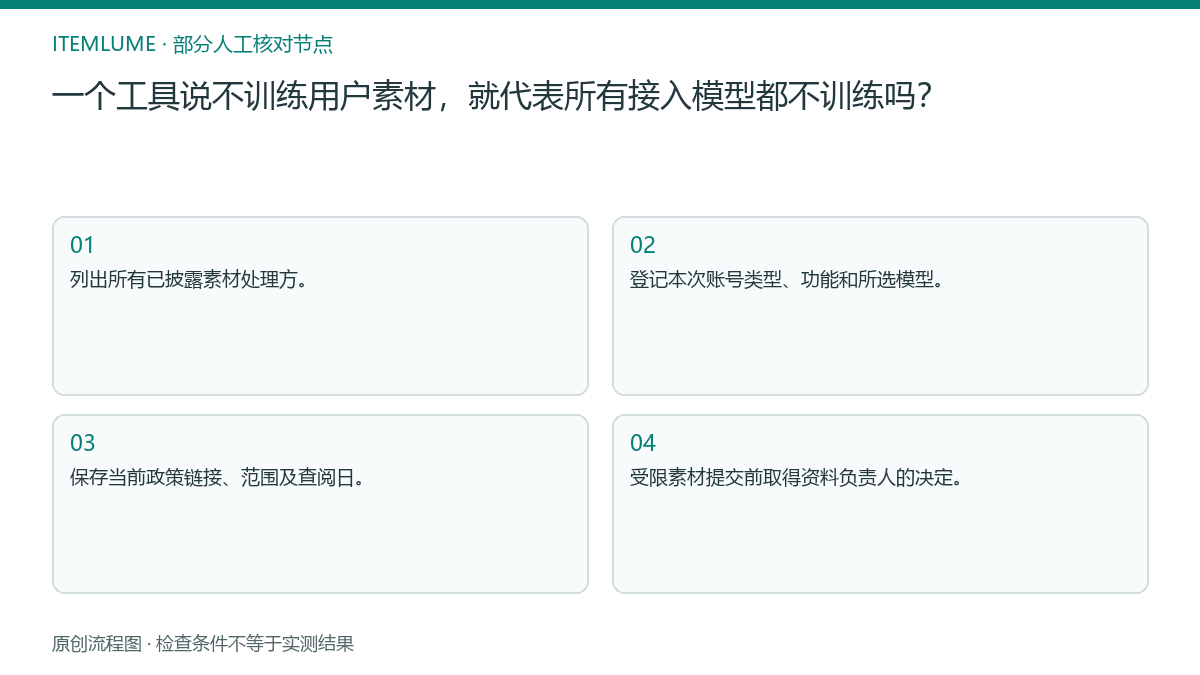 本题人工核对流程图：一个工具说不训练用户素材，就代表所有接入模型都不训练吗？