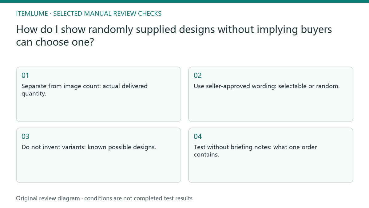 Manual review diagram for: How do I show randomly supplied designs without implying buyers can choose one?