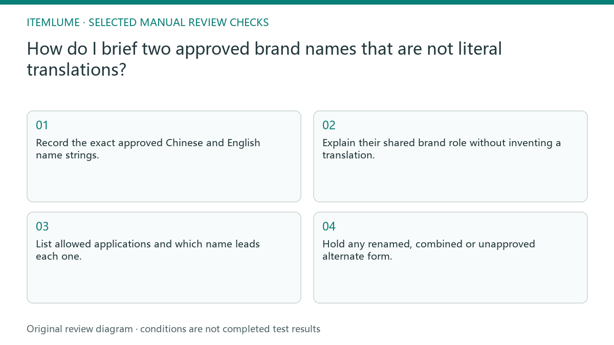 Manual review diagram for: How do I brief two approved brand names that are not literal translations?