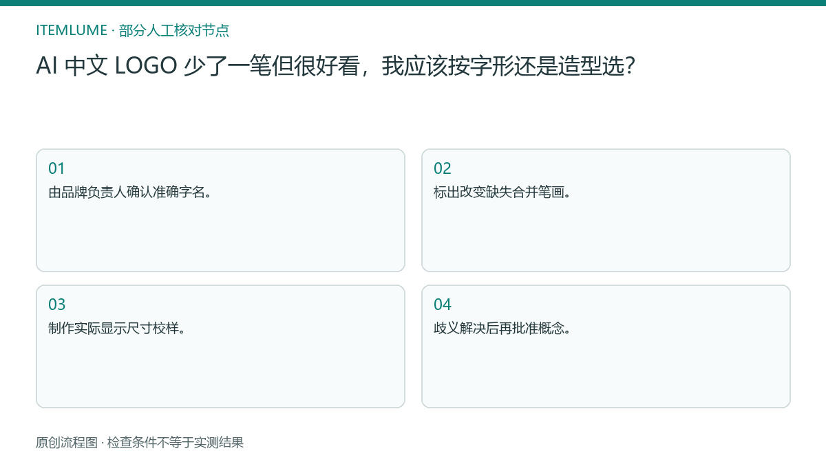 本题人工核对流程图：AI 中文 LOGO 少了一笔但很好看，我应该按字形还是造型选？