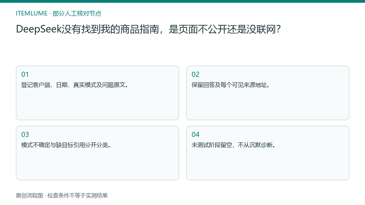 本题人工核对流程图：DeepSeek没有找到我的商品指南，是页面不公开还是没联网？