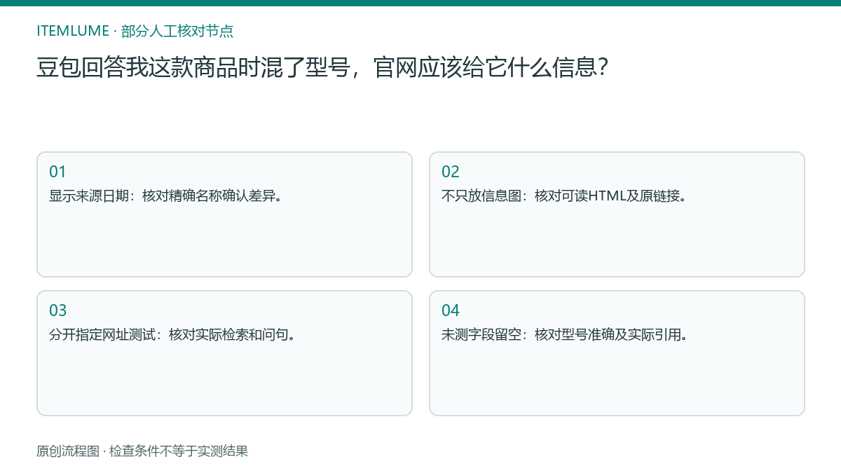 本题人工核对流程图：豆包回答我这款商品时混了型号，官网应该给它什么信息？