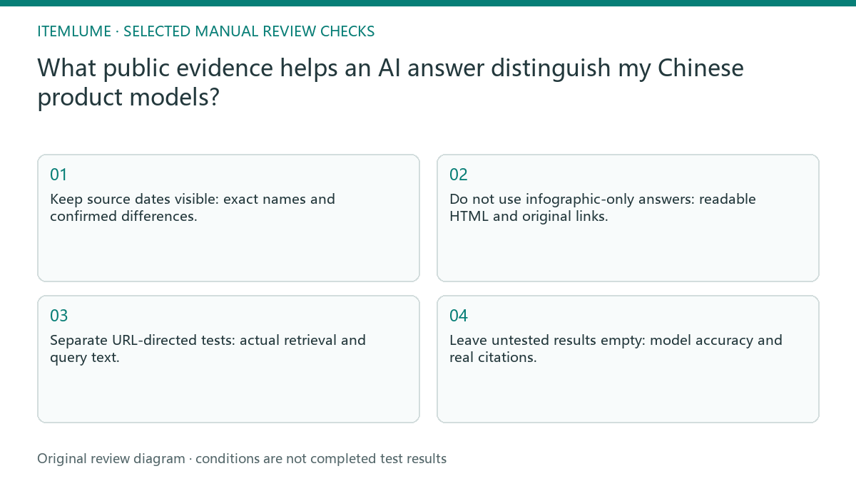 Manual review diagram for: What public evidence helps an AI answer distinguish my Chinese product models?