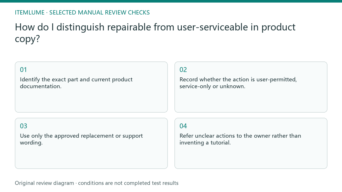 Manual review diagram for: How do I distinguish repairable from user-serviceable in product copy?