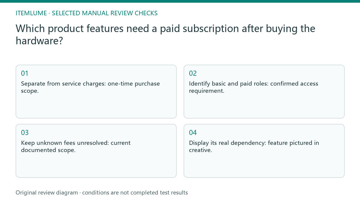 Manual review diagram for: Which product features need a paid subscription after buying the hardware?