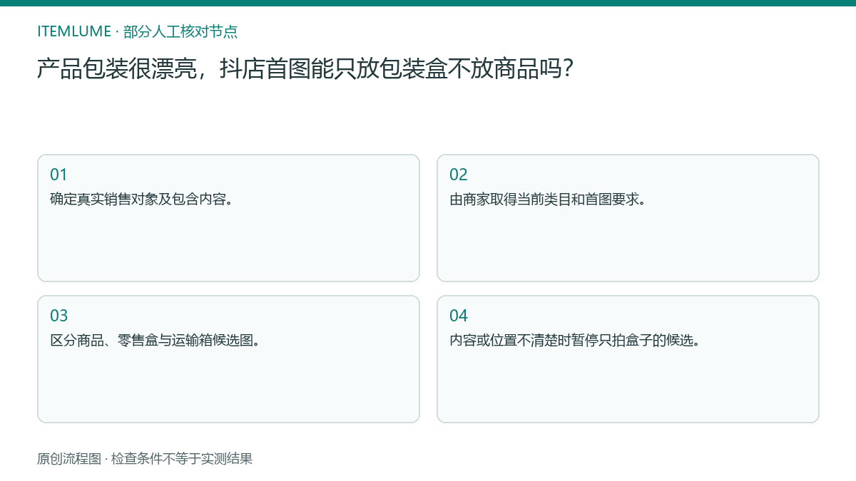 本题人工核对流程图：产品包装很漂亮，抖店首图能只放包装盒不放商品吗？