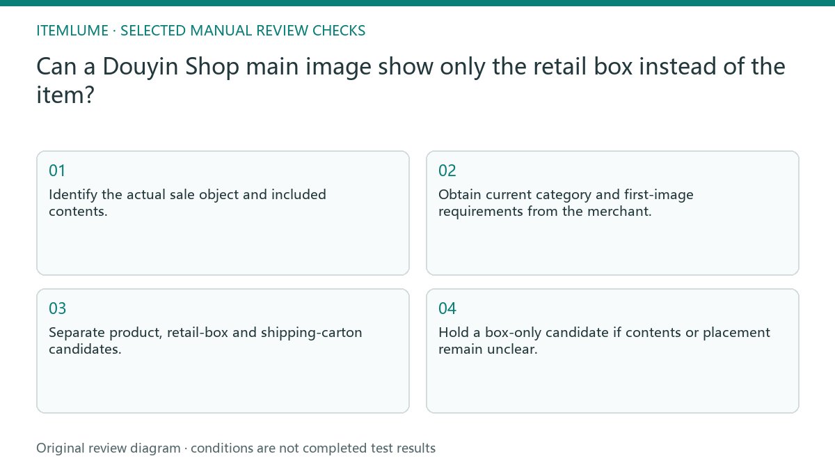 Manual review diagram for: Can a Douyin Shop main image show only the retail box instead of the item?