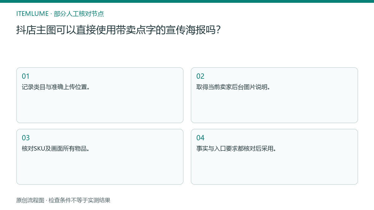 本题人工核对流程图：抖店主图可以直接使用带卖点字的宣传海报吗？