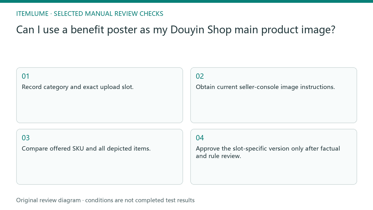 Manual review diagram for: Can I use a benefit poster as my Douyin Shop main product image?