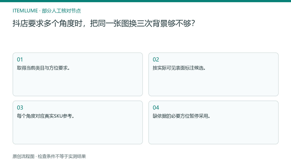 本题人工核对流程图：抖店要求多个角度时，把同一张图换三次背景够不够？