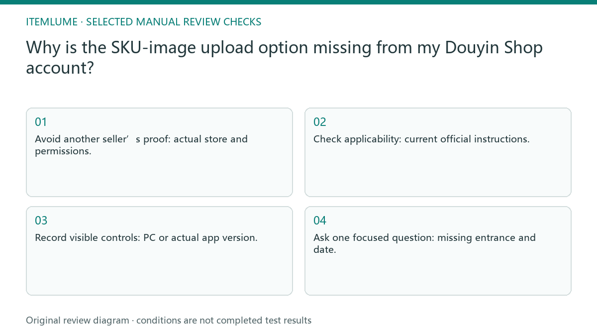Manual review diagram for: Why is the SKU-image upload option missing from my Douyin Shop account?