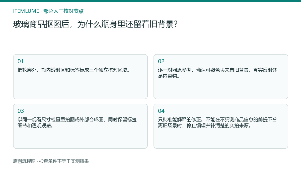 本题人工核对流程图：玻璃商品抠图后，为什么瓶身里还留着旧背景？