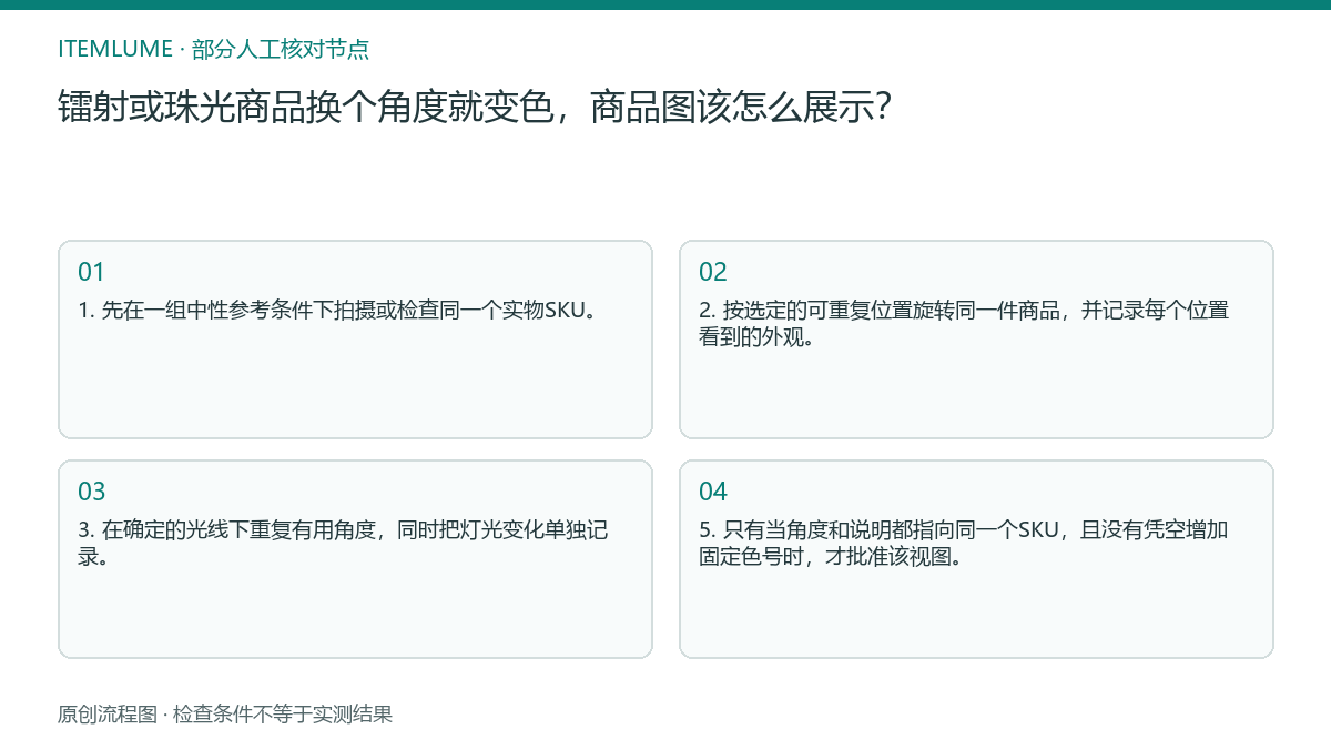 本题人工核对流程图：镭射或珠光商品换个角度就变色，商品图该怎么展示？