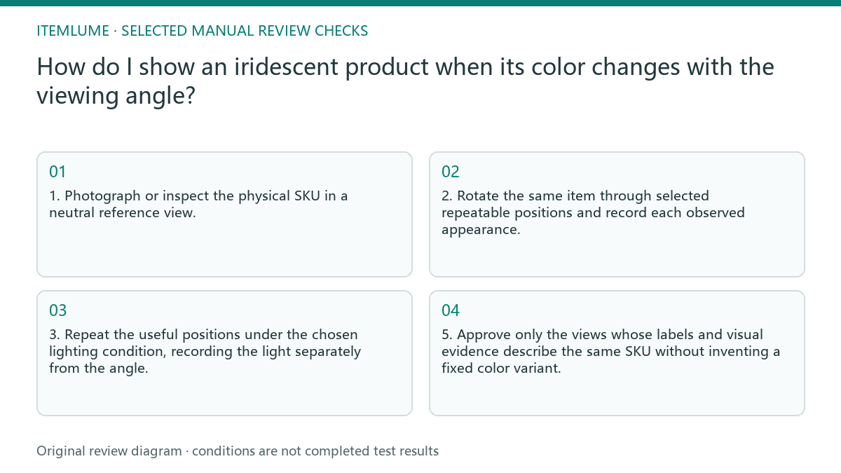 Manual review diagram for: How do I show an iridescent product when its color changes with the viewing angle?