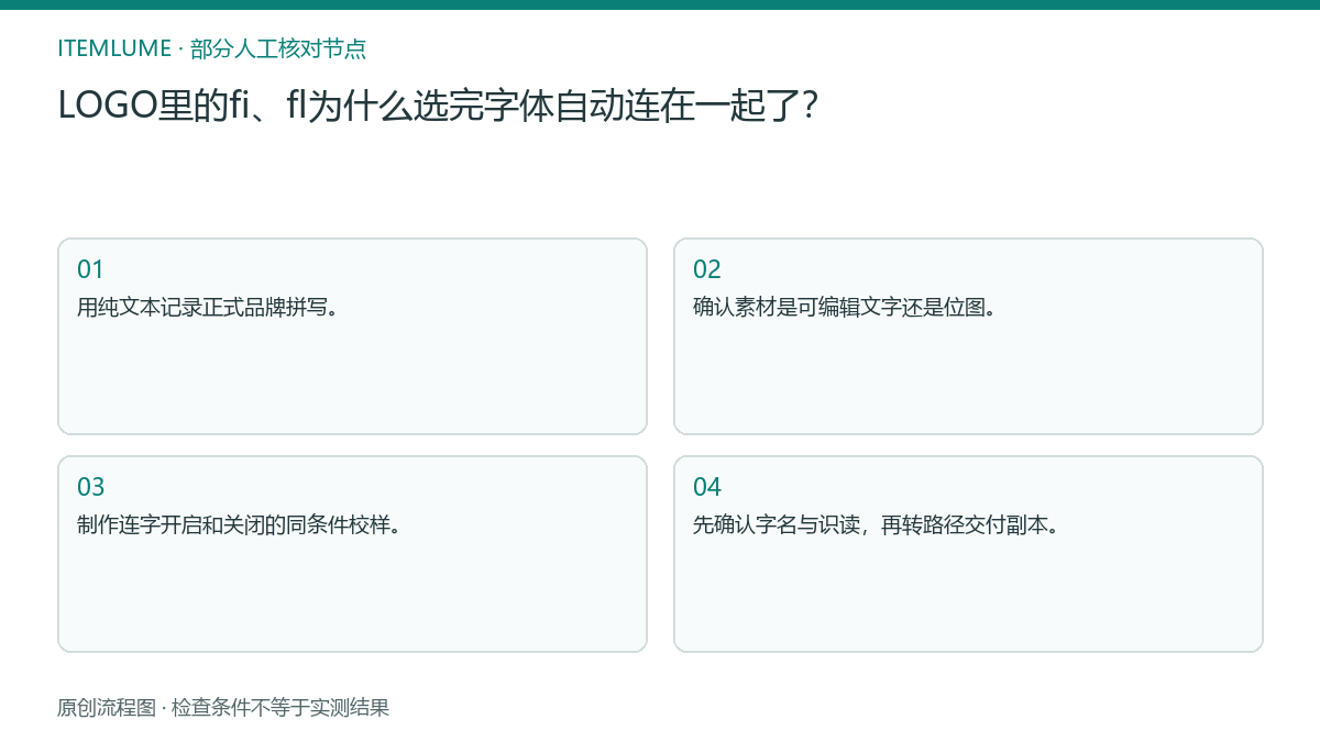 本题人工核对流程图:LOGO里的fi、fl为什么选完字体自动连在一起了?