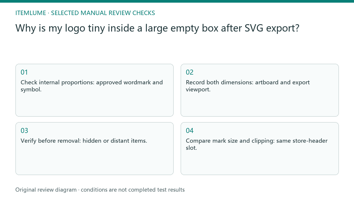 Manual review diagram for: Why is my logo tiny inside a large empty box after SVG export?