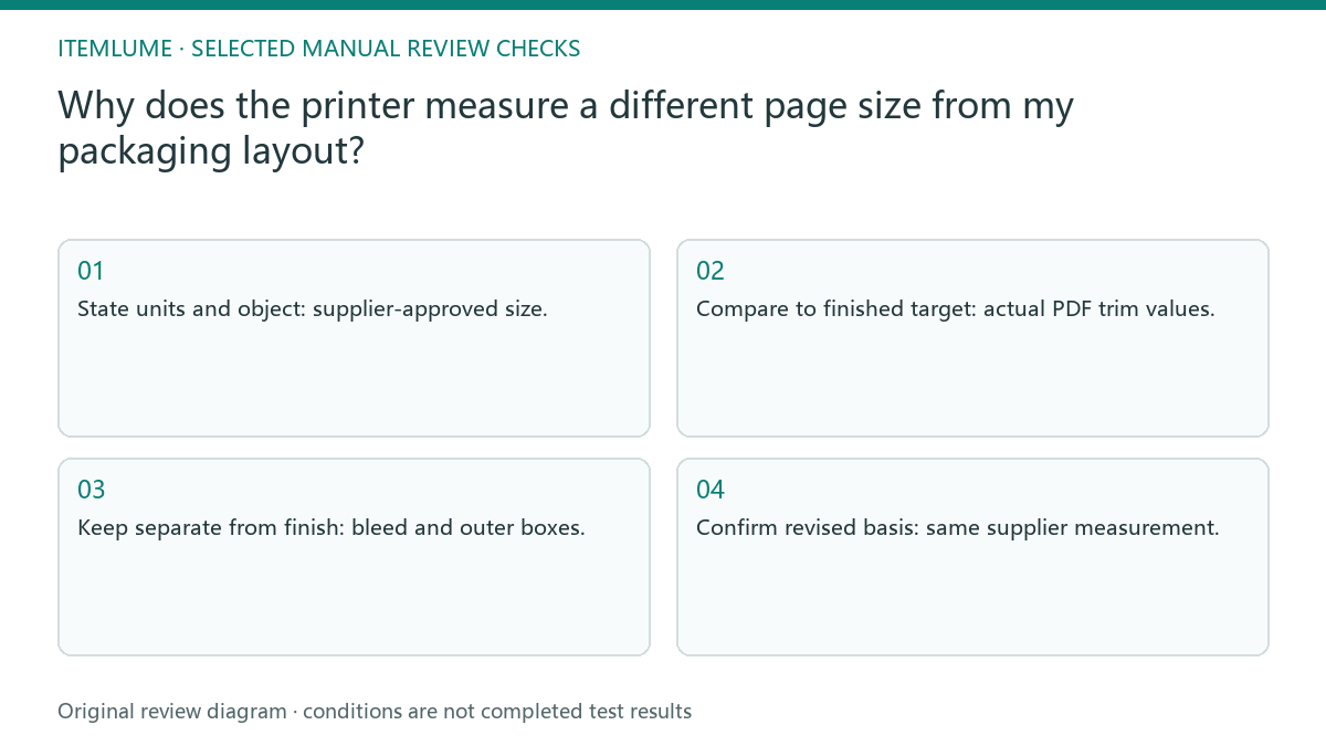 Manual review diagram for: Why does the printer measure a different page size from my packaging layout?