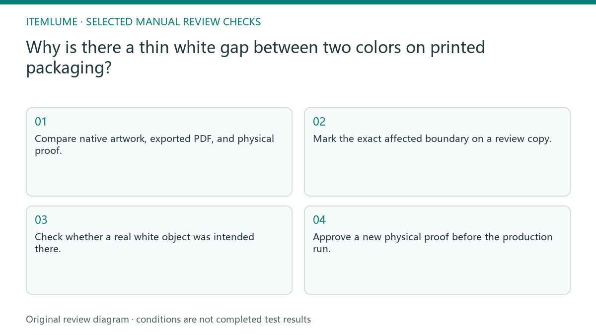 Manual review diagram for: Why is there a thin white gap between two colors on printed packaging?