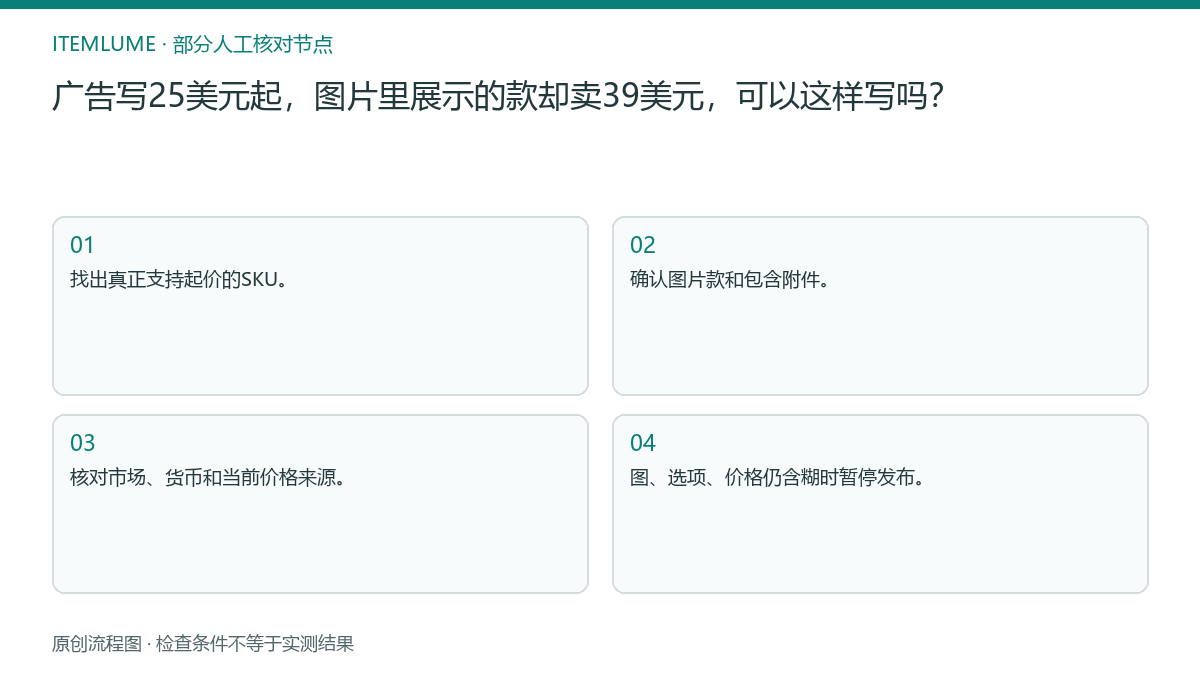 本题人工核对流程图：广告写25美元起，图片里展示的款却卖39美元，可以这样写吗？