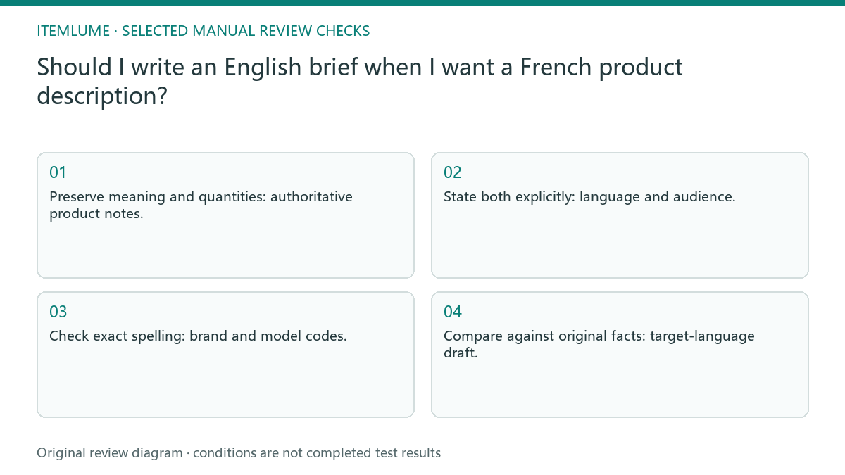 Manual review diagram for: Should I write an English brief when I want a French product description?