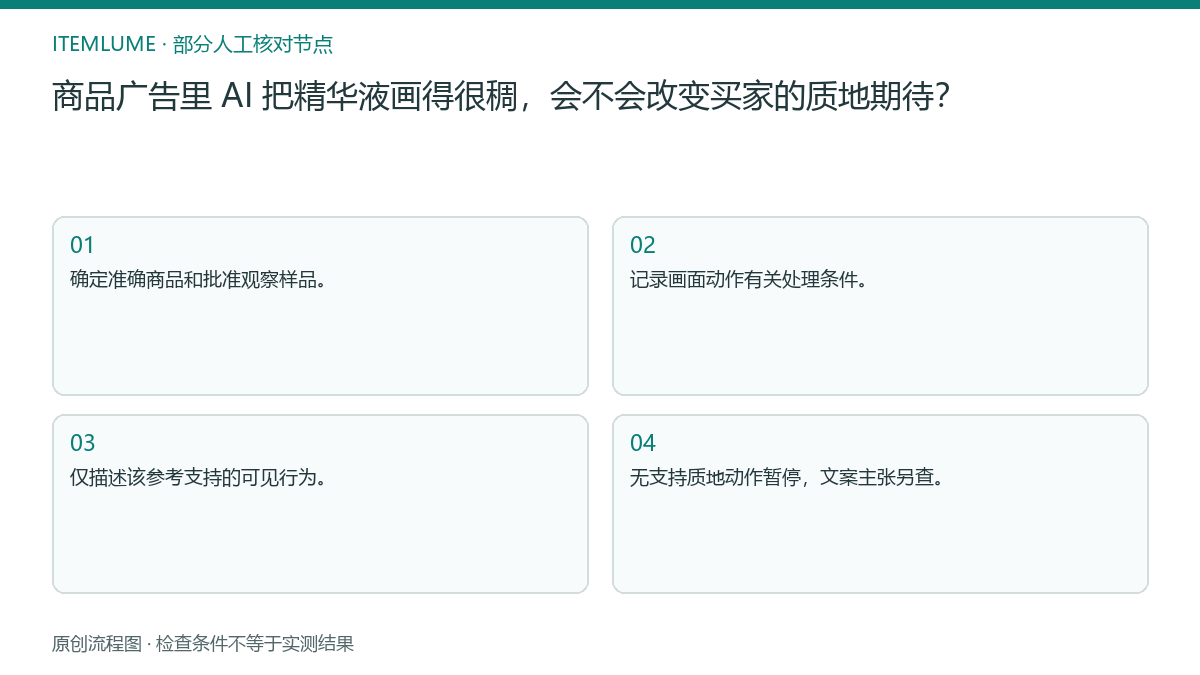 本题人工核对流程图：商品广告里 AI 把精华液画得很稠，会不会改变买家的质地期待？