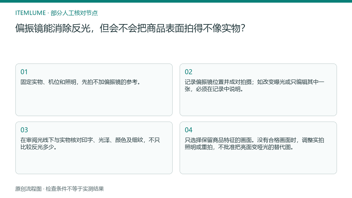 本题人工核对流程图：偏振镜能消除反光，但会不会把商品表面拍得不像实物？