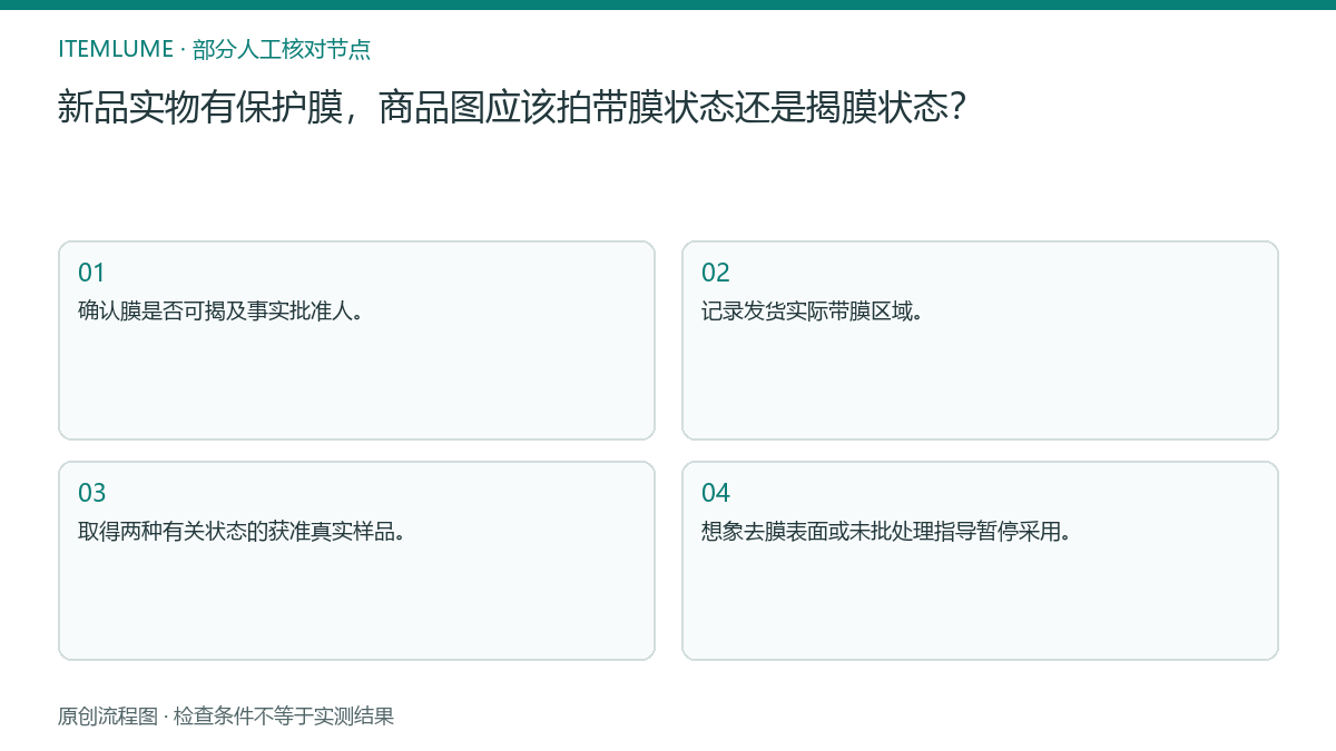 本题人工核对流程图:新品实物有保护膜,商品图应该拍带膜状态还是揭膜状态?