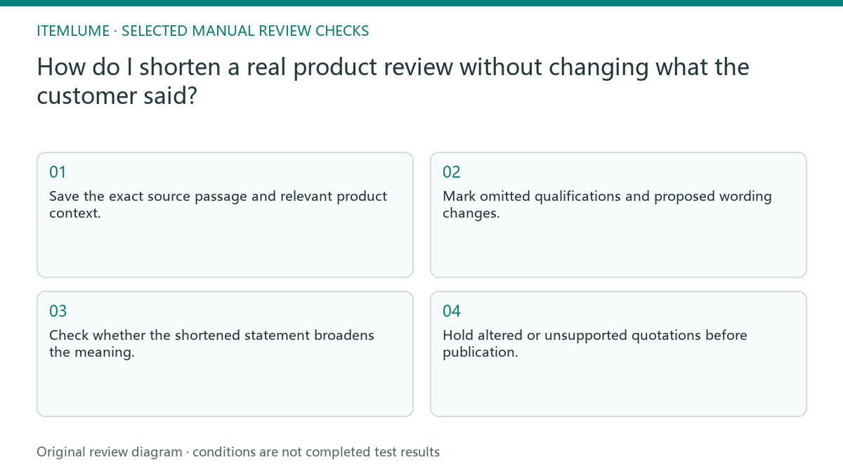 Manual review diagram for: How do I shorten a real product review without changing what the customer said?