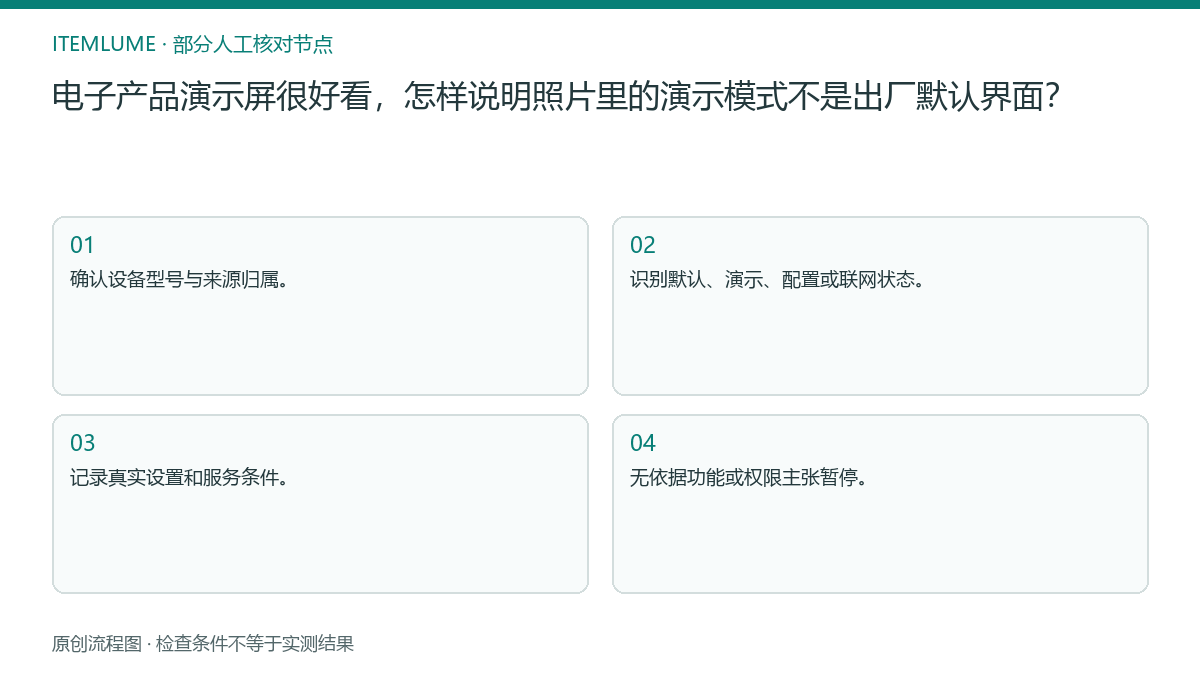 本题人工核对流程图：电子产品演示屏很好看，怎样说明照片里的演示模式不是出厂默认界面？