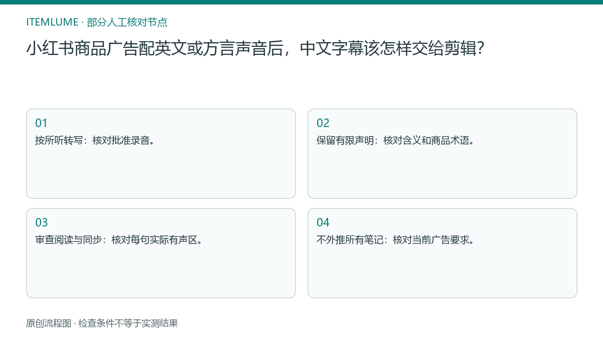 本题人工核对流程图:小红书商品广告配英文或方言声音后,中文字幕该怎样交给剪辑?