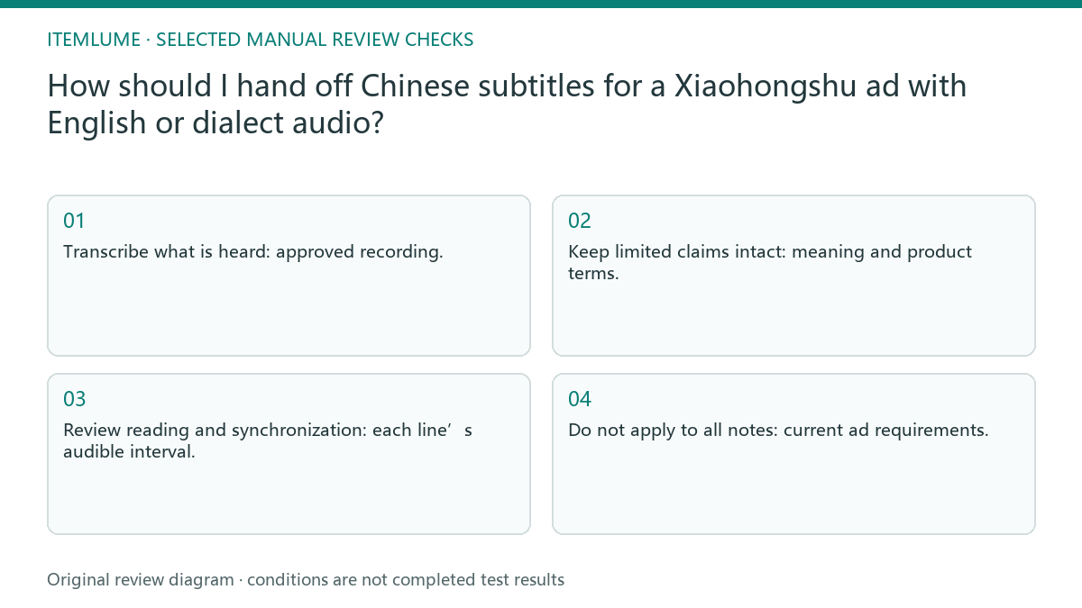 Manual review diagram for: How should I hand off Chinese subtitles for a Xiaohongshu ad with English or dialect audio?