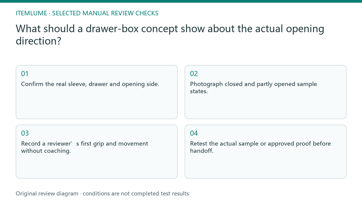 Manual review diagram for: What should a drawer-box concept show about the actual opening direction?