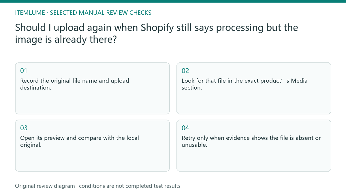 Manual review diagram for: Should I upload again when Shopify still says processing but the image is already there?
