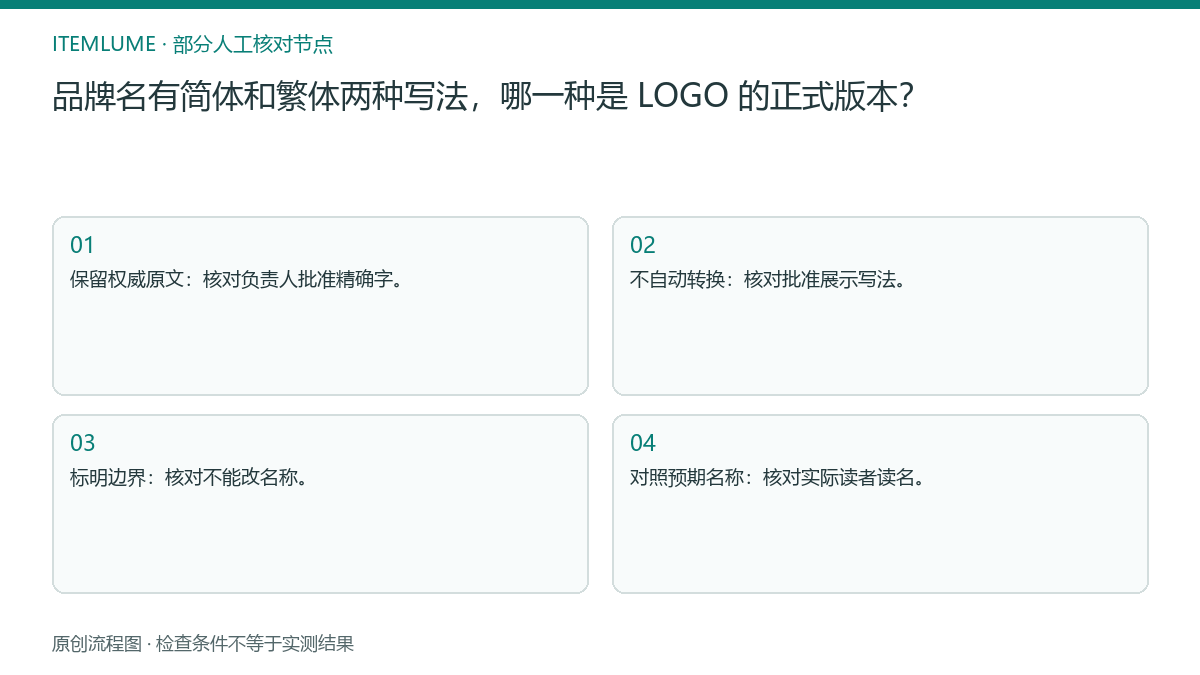本题人工核对流程图：品牌名有简体和繁体两种写法，哪一种是 LOGO 的正式版本？