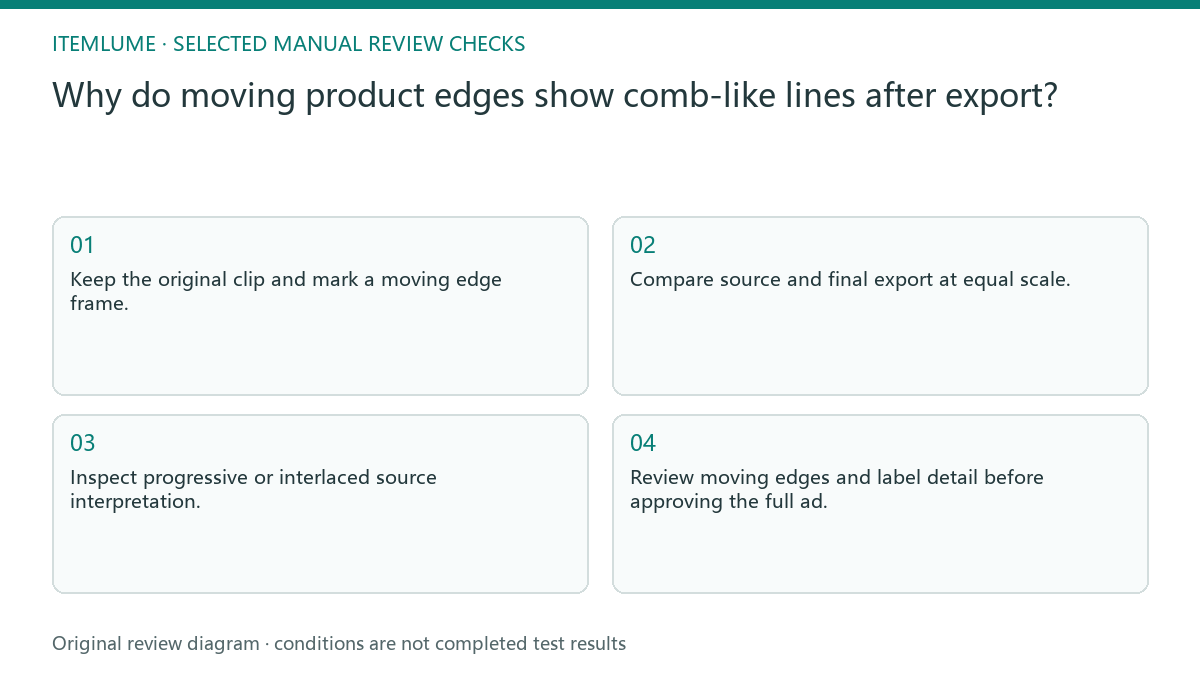 Manual review diagram for: Why do moving product edges show comb-like lines after export?