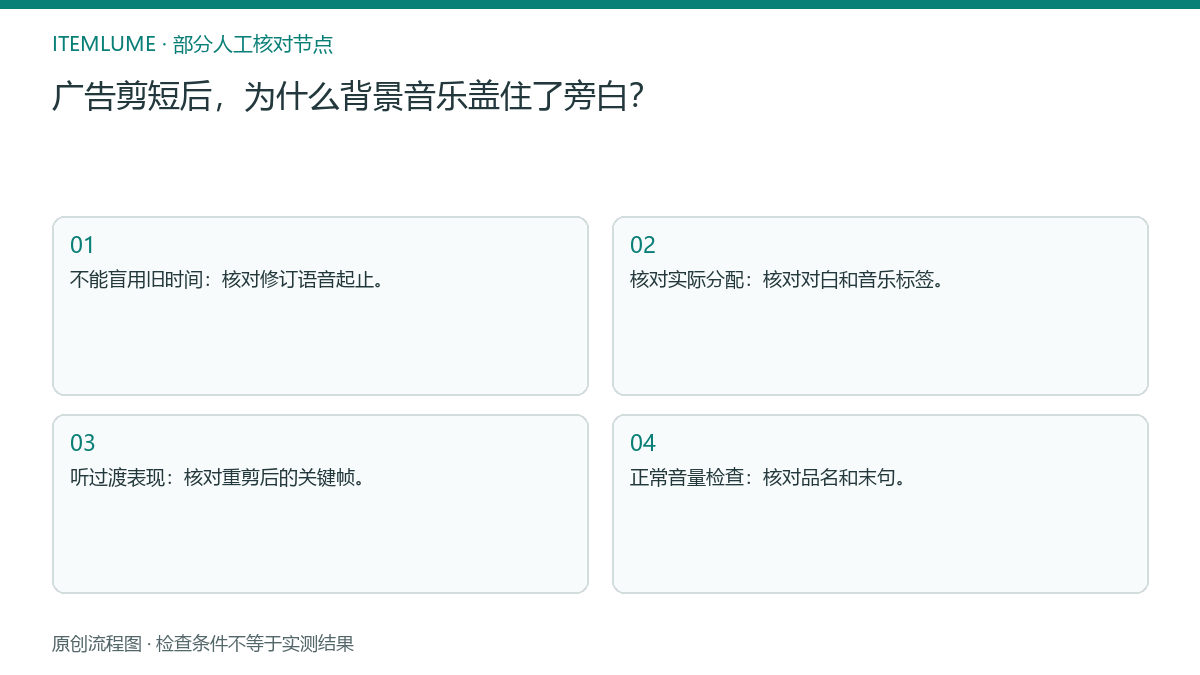 本题人工核对流程图:广告剪短后,为什么背景音乐盖住了旁白?